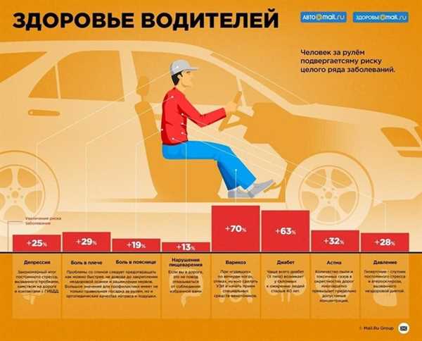 Автоматизация