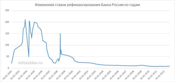 Тенденции