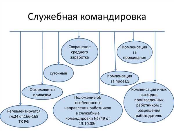 Командировки