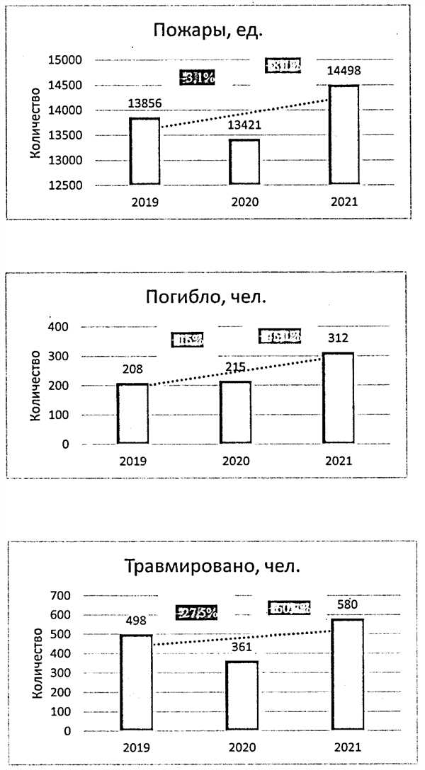 Процедура