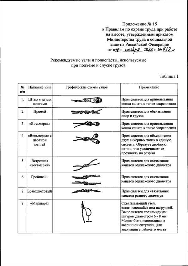 Соблюдайте