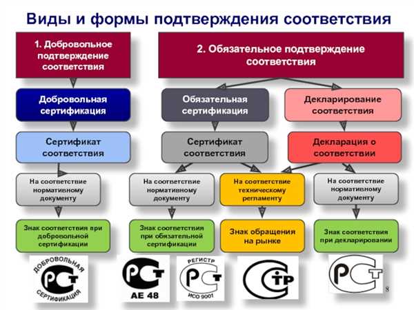 Обеспечение