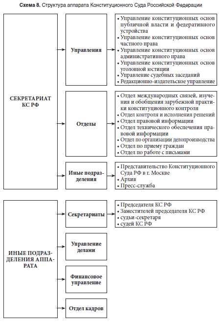 Значение