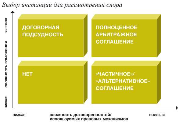 Конфиденциальность