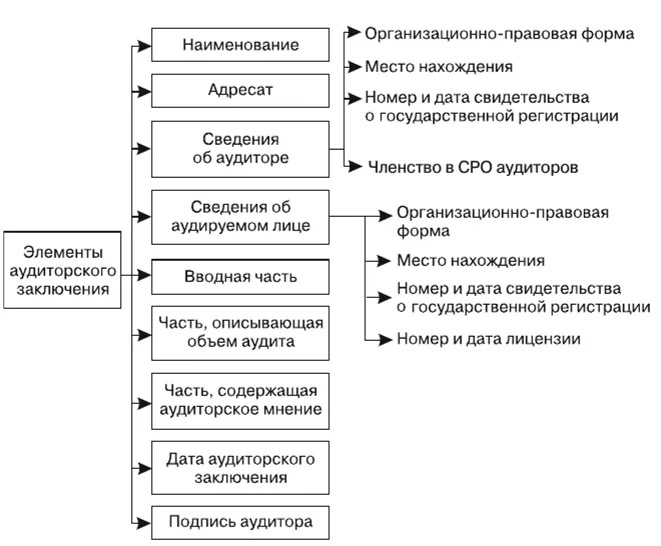 Процесс