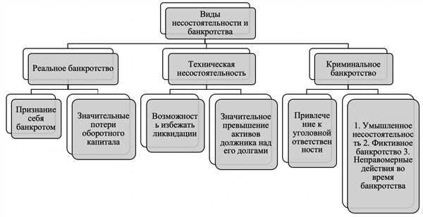 Понятие