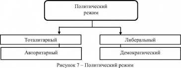 Определение