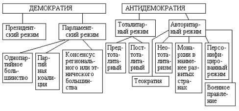 Авторитарные