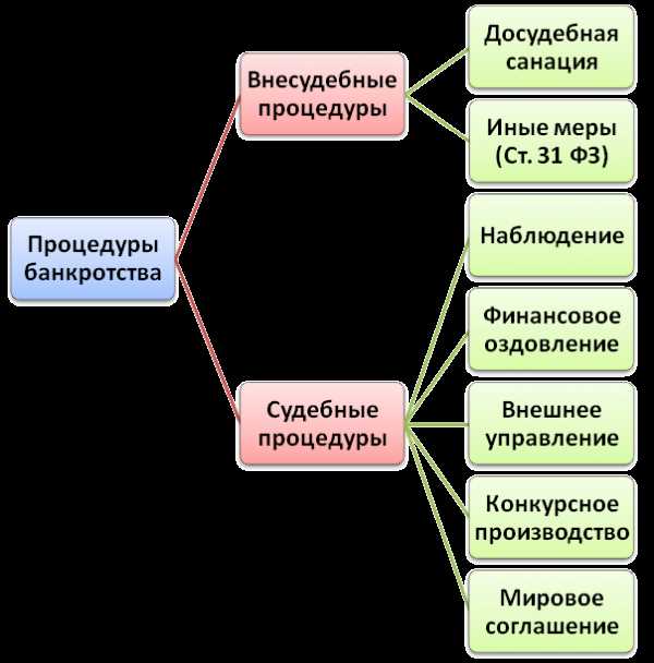 Несостоятельность