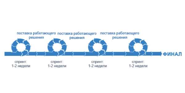 Декретная