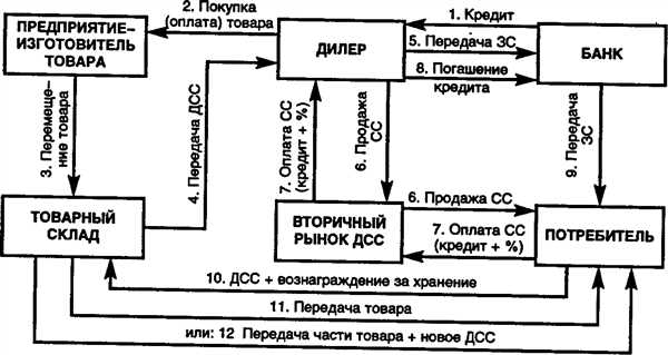 Значимость