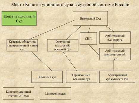 Ответственность