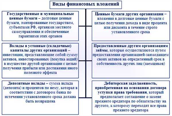 Долгосрочные