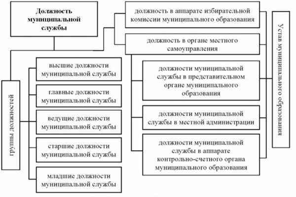 Важность