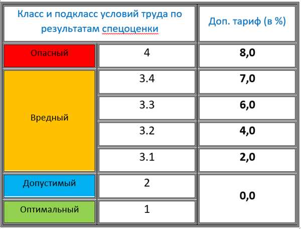 Работодатель