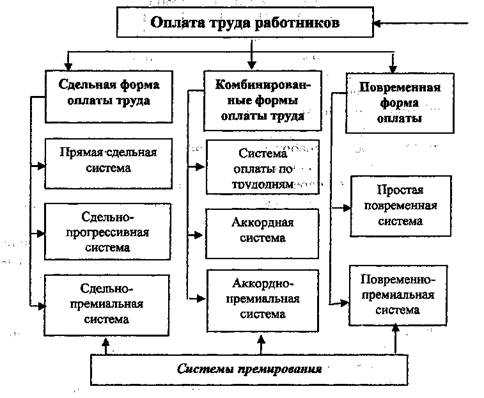 Оплата