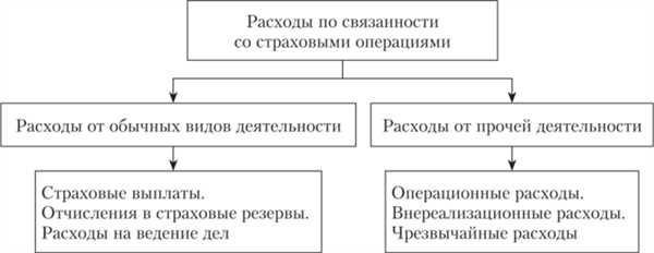 Особенности