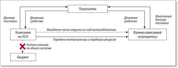 Возможные