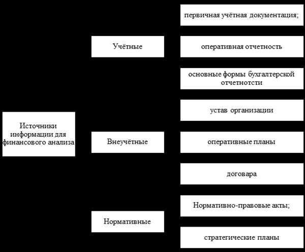 Финансово-хозяйственные