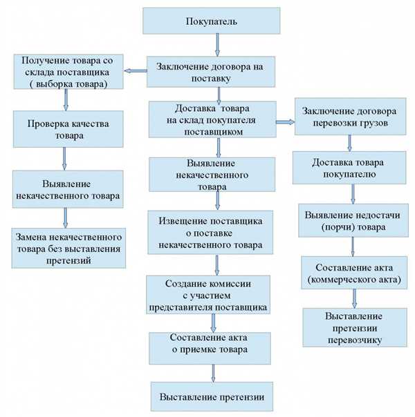 Права