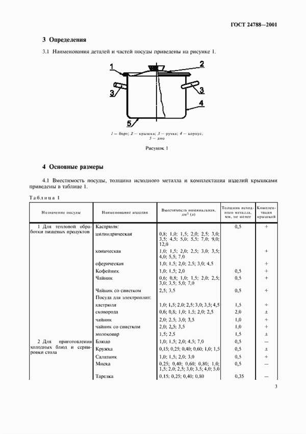 Преимущества