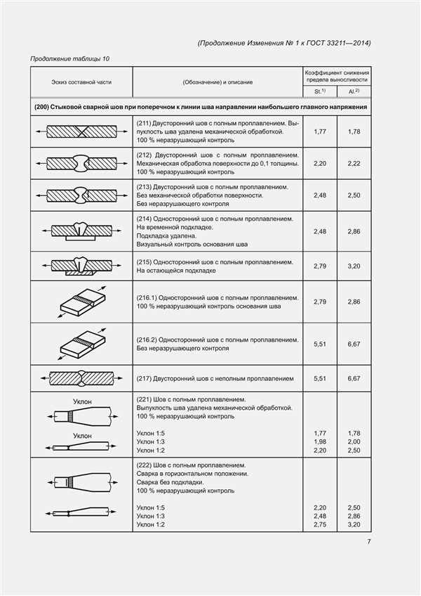 Ключевые