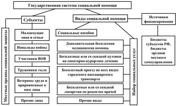 Трудовая