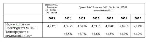 Рекомендации