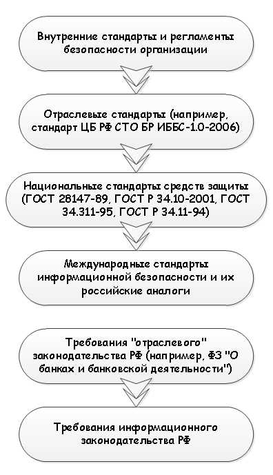 Справочно-поисковая