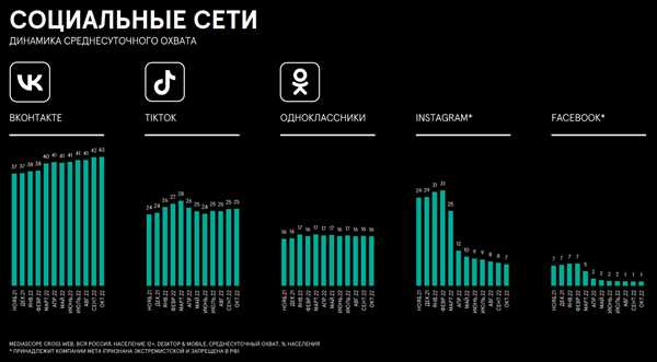 Политика