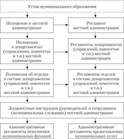 Полномочия