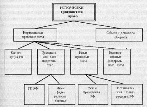 Источники