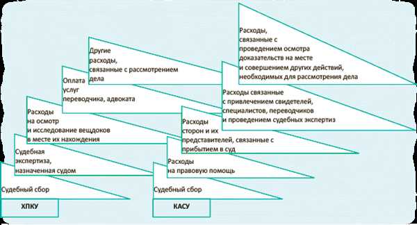 Расходы