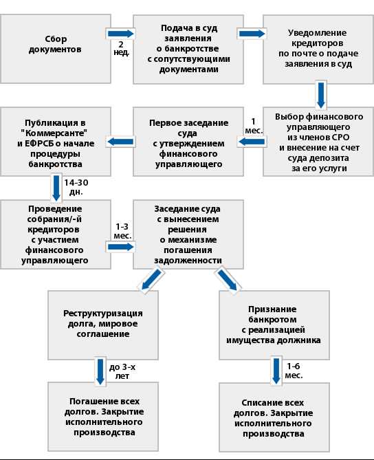 Условия