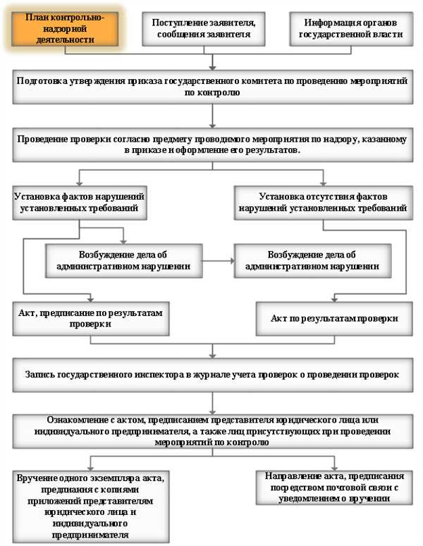 Возможность