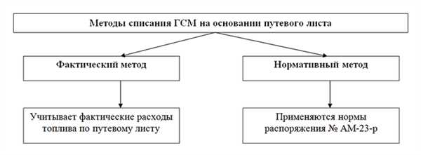 Назначение