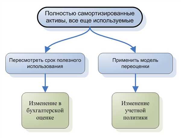 Применение