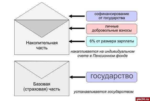 Досрочный