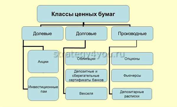 Ограничения