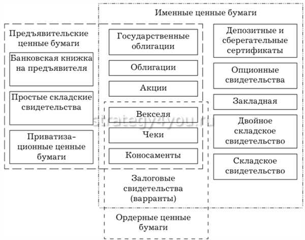 Акции