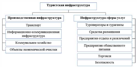 Основные