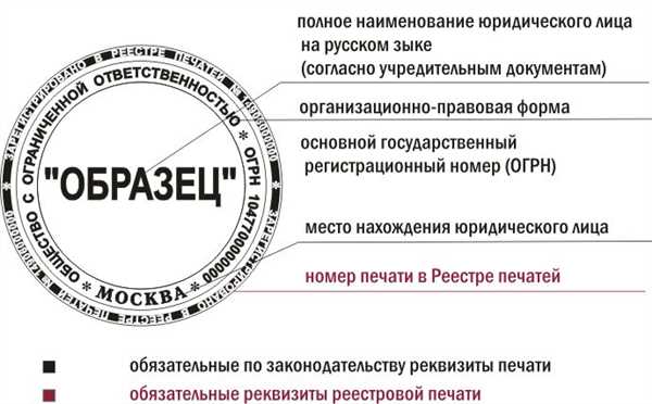 Рекомендации