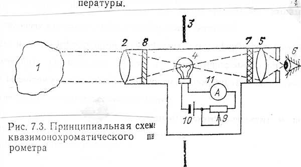 Установка