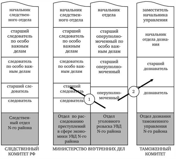 Расширение