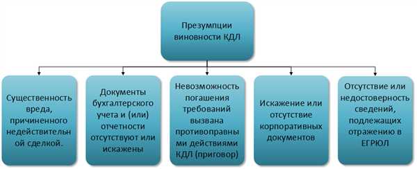 Преимущества