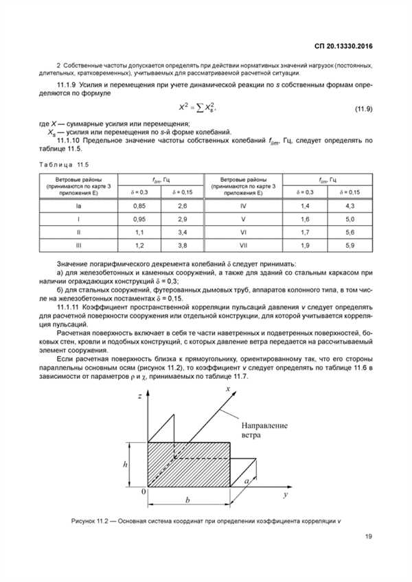 Снеговая