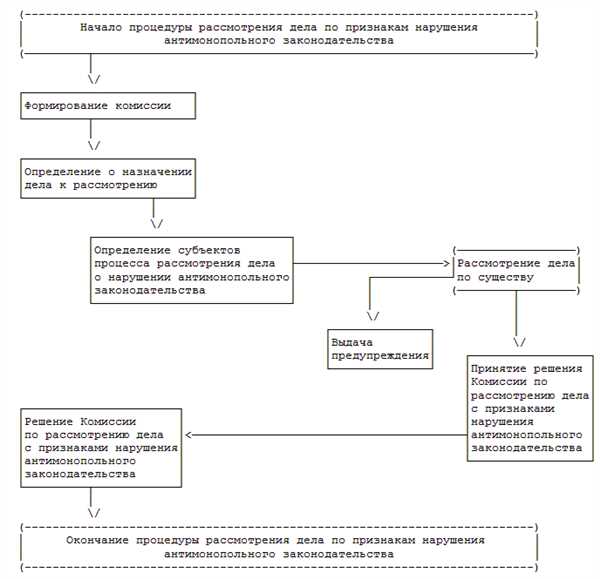 Участники