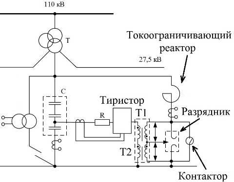 Дотации