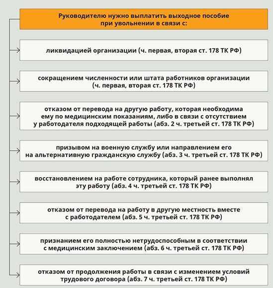 Получение