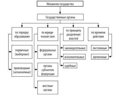 Технический